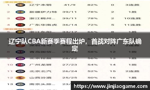辽宁队CBA新赛季赛程出炉，首战对阵广东队确定